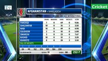 Afghanistan vs Bangladesh 2nd ODI Highlights 2024