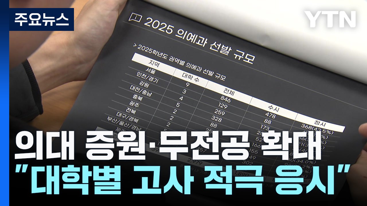 의대 증원에 무전공 확대까지...변수 많은 입시 / YTN