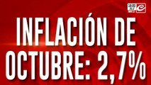 Inflación de octubre; 2,7%