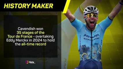 Mark Cavendish’s career in numbers