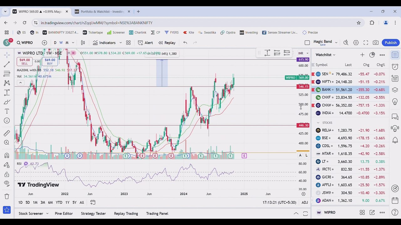 Weekly Market Analysis For 11 Nov 2024 // Breakout Stocks For Trading And Investing