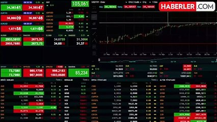 Para piyasalarında altın ve döviz yatırımcısının gözü yeni rekorlarda