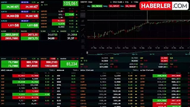 Para piyasalarında altın ve döviz yatırımcısının gözü yeni rekorlarda