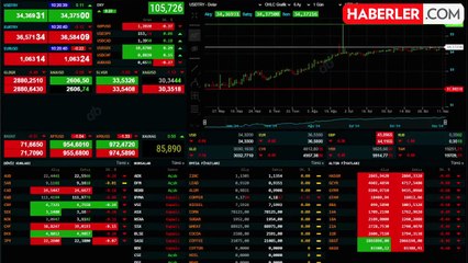 Altın yatırımcıları tedirgin! Uzmanların yorumu umut doğurdu