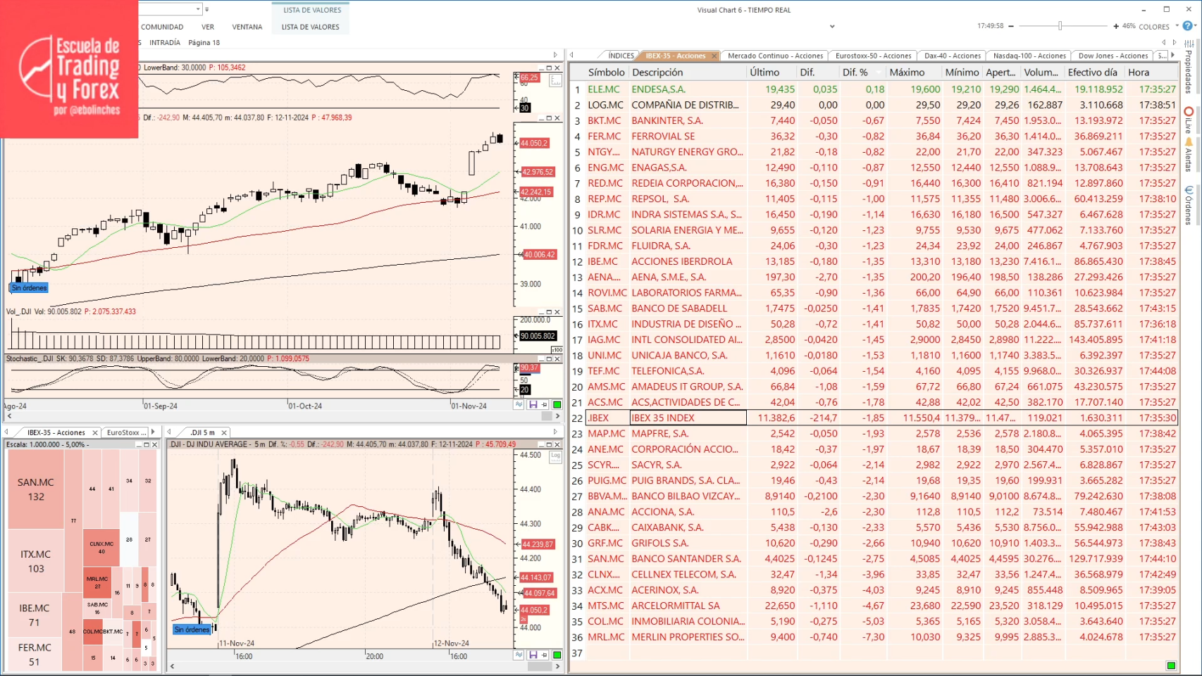 Bolsa Tsmc Cotizacion Ibex 35, La Bolsa En Directo Hoy El Ibex 35