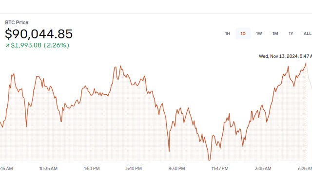 '트럼프 랠리' 속 비트코인, 사상 첫 9만 달러 돌파 / YTN