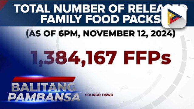 Higit 1.3-M na FFPs, naipamahagi na ng DSWD sa mga nasalanta ng mga Bagyong #KristinePH at #LeonPH