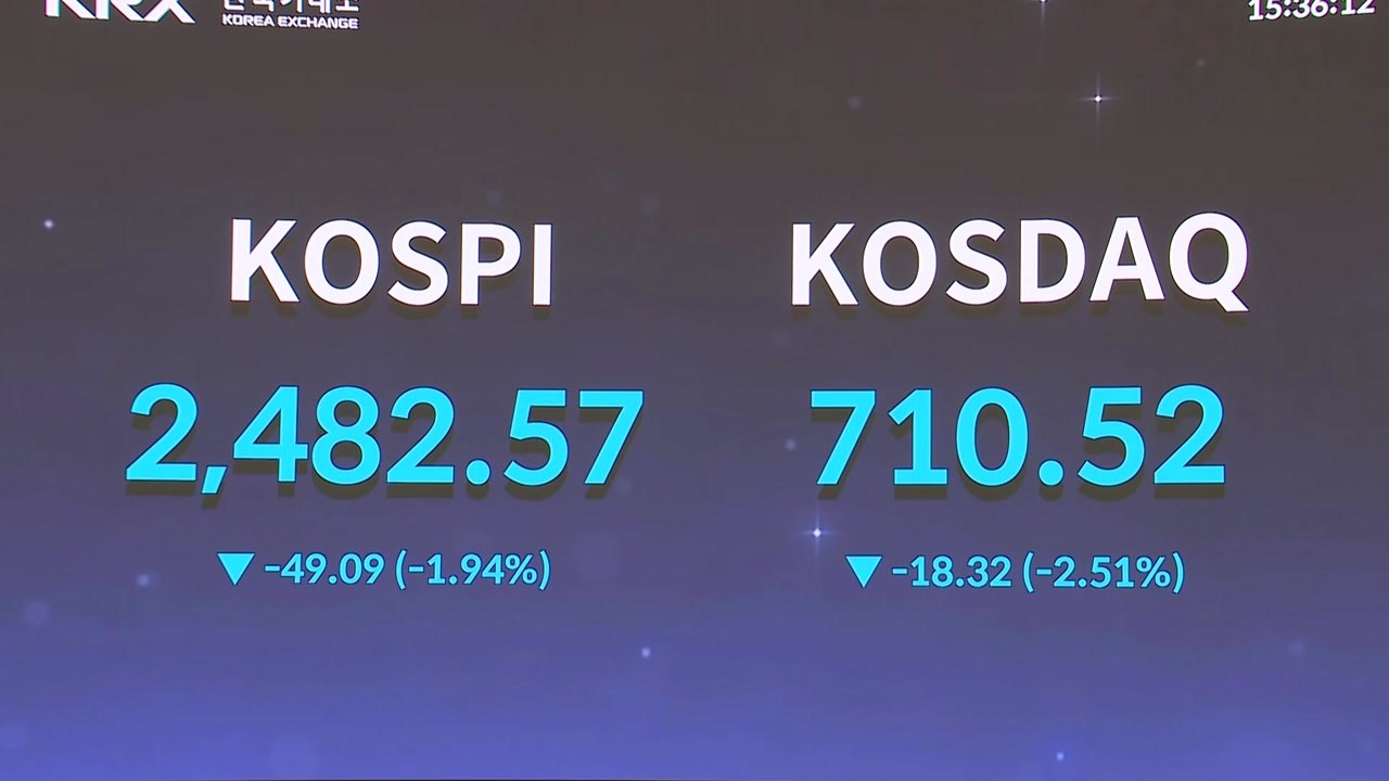 코스피 외국인 매도에 2,500선 붕괴...코스닥도 하락 / YTN
