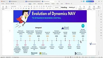 D365 Functional (F&O) Online Recorded Demo Video