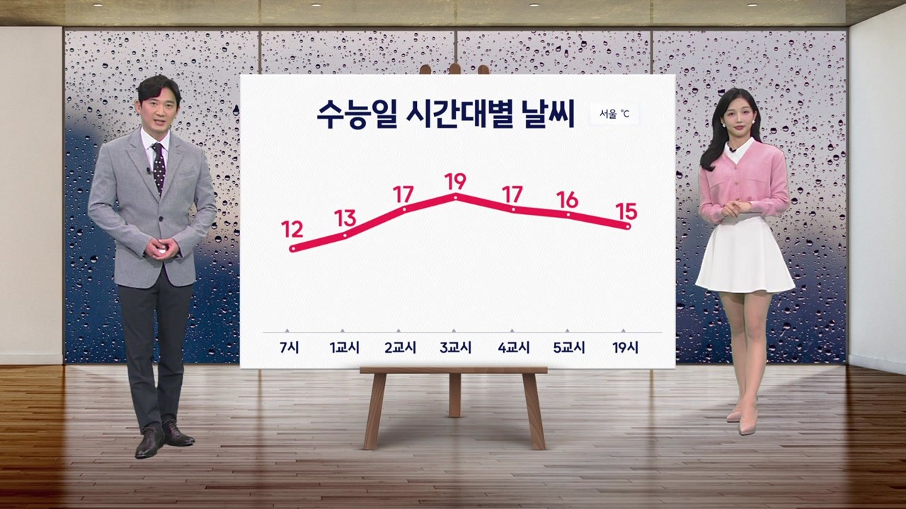 [날씨] 내일 추위 걱정 없어...늦은 오후부터 전국에 비 / YTN