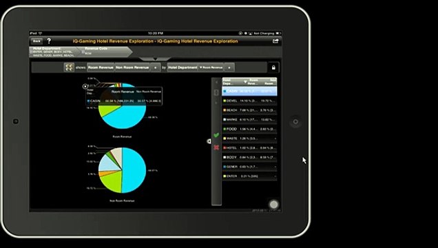 iQ-Gaming Solution: SAP Business Objects Explorer – Data-Driven Insights for Gaming Success