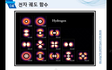 (신에너지공학개론) 4. beginning 수소