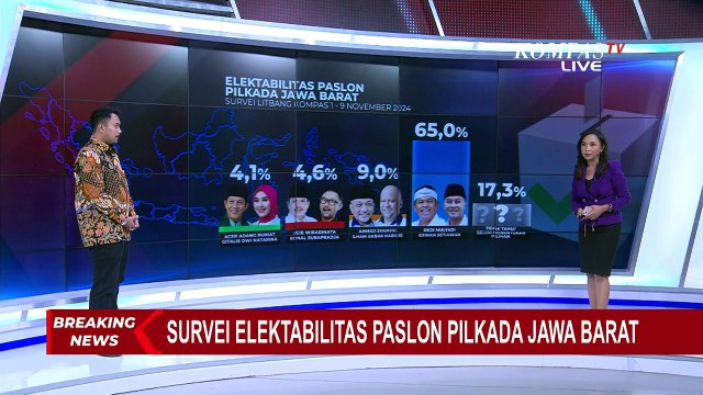 Hasil Survei Litbang Kompas Terhadap 4 Paslon Pilkada Jabar Berdasarkan Umur dan Tingkat Ekonomi