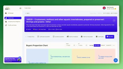 How Seafood Exporters Can Use ADAMftd