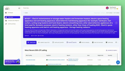 How to Find a US Buyer Using ADAMftd