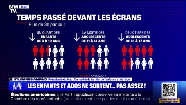 Une génération d'enfants d'intérieur ? Comment expliquer ce phénomène? BFMTV répond à vos questions