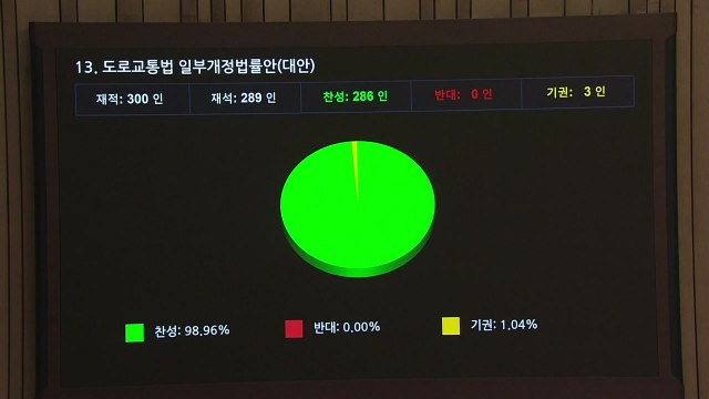 '김호중 방지법' 국회 통과...'술타기' 수법 금지 / YTN