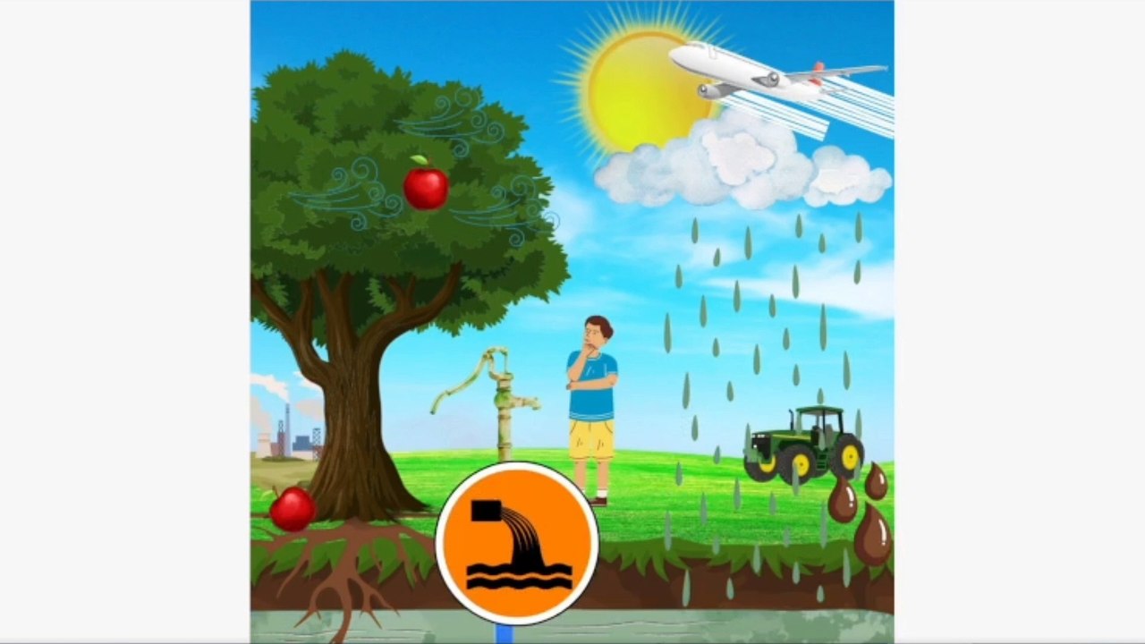 Thema #1 Mensch in Umwelt