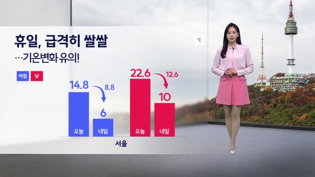 [날씨] 내일부터 날씨 급변... 오전 동해안 비 / YTN
