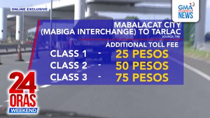 Ikalawang tranche ng taas-singil sa toll sa SCTEX, ipatutupad na sa Nov. 19 | 24 Oras Weekend