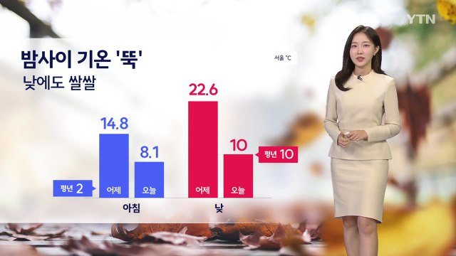[날씨] 찬 바람 불며 낮에도 '쌀쌀'...동해안 비, 강원 산간 눈 / YTN