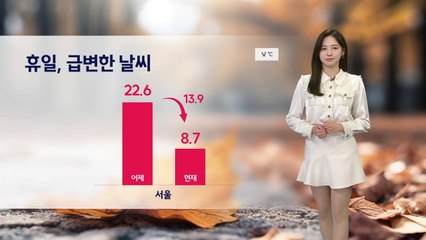 [날씨] 휴일 급변한 날씨...서해안·제주도 강풍특보 / YTN