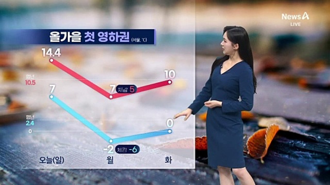 [날씨]내일 서울 ‘체감 -6도’ 영하권 추위…곳곳 한파특보