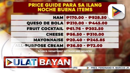 Presyo ng Noche Buena items, tumaas na ayon sa DTI
