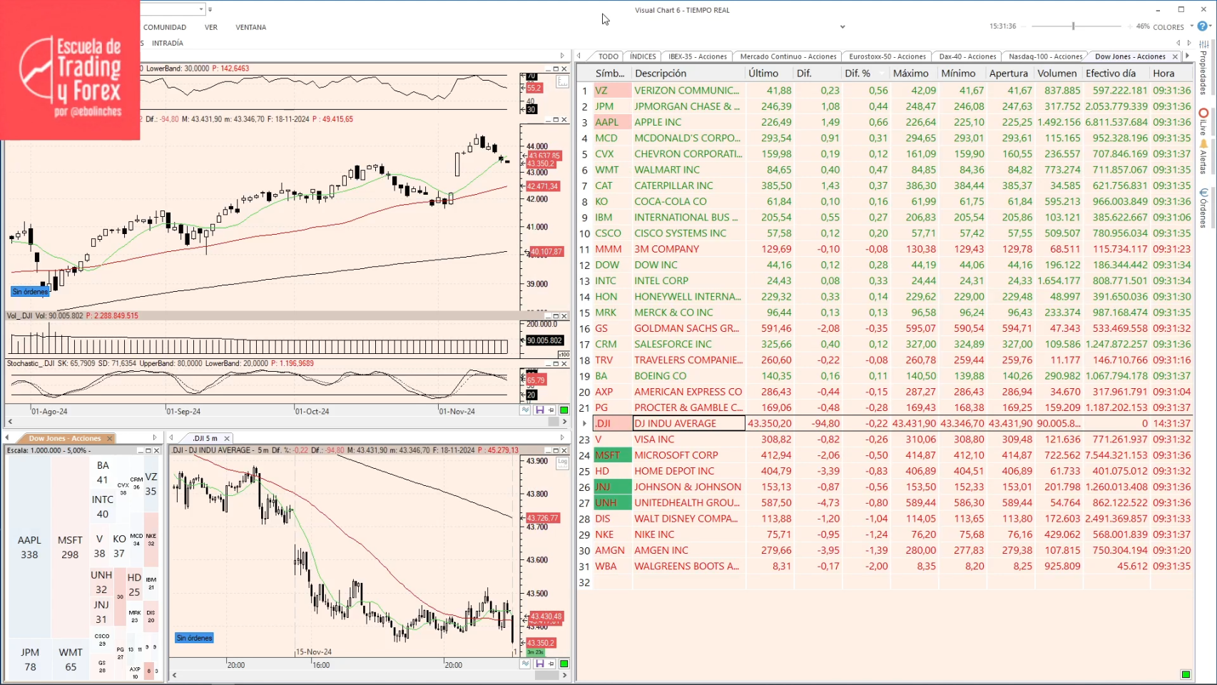 Telecomunicaciones Cotizacion Telefonica Ibex 35