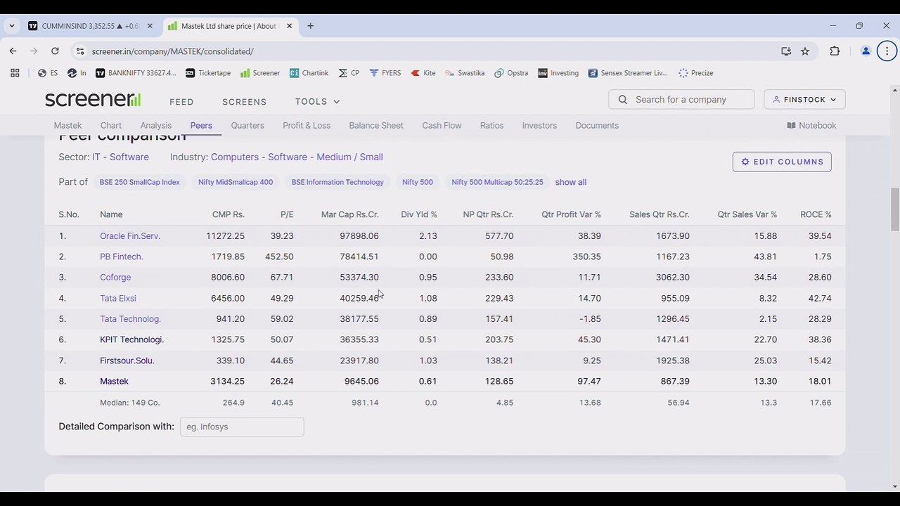 BREAKOUT  HIDDEN IT STOCK 2024
