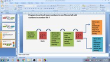 Learn Programming Technique C to Master Skills - File Handling Second Program