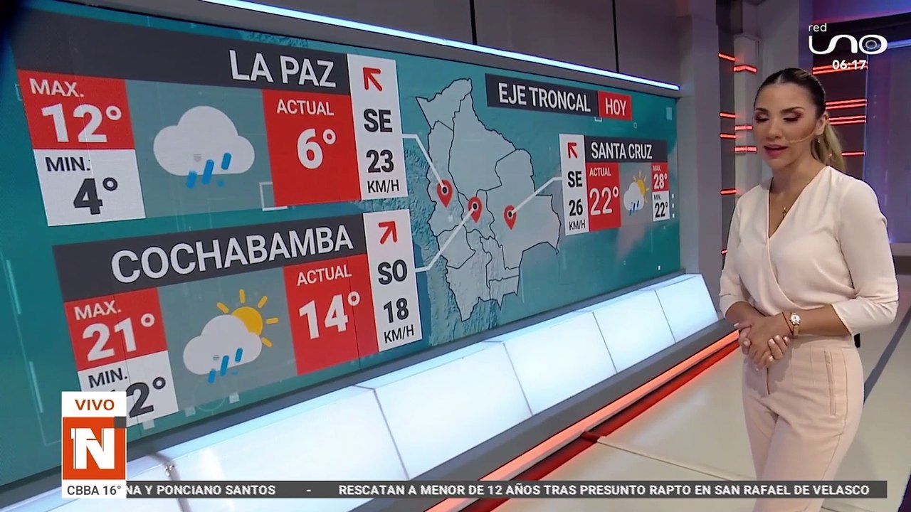 datos del tiempo