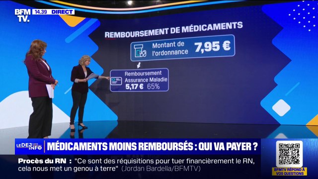 Médicaments moins remboursés, qui va payer? BFMTV répond à vos questions