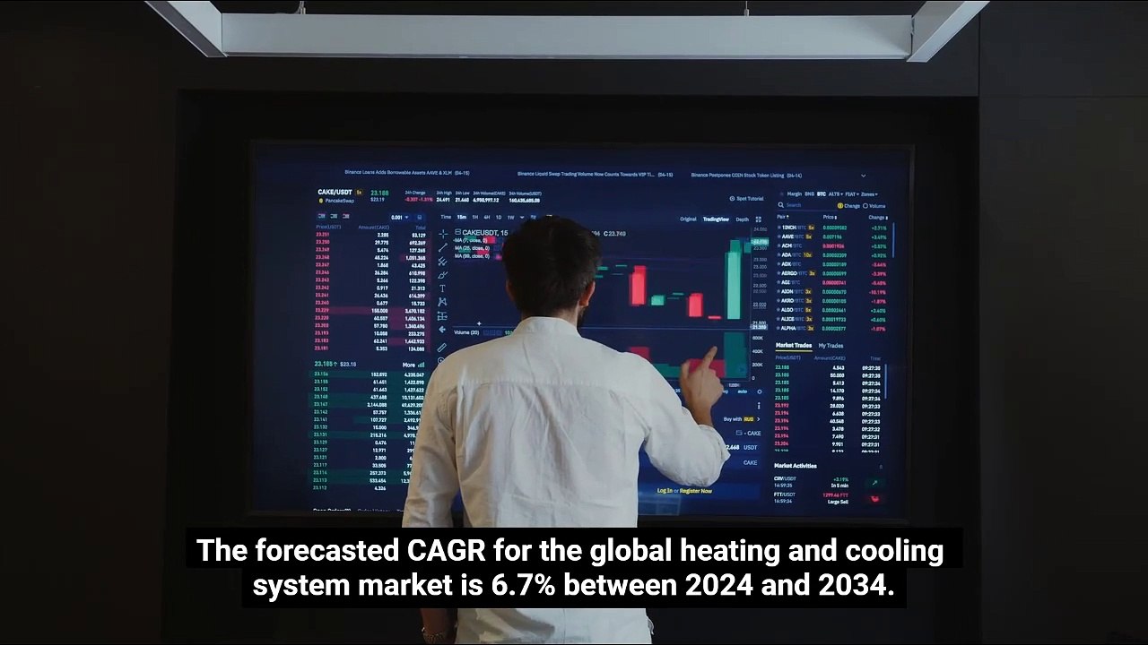 Hot and Cold System Market Size, Share, Trends & Forecast 2034