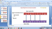 Learn Programming Technique C to Master SkillsCharacter String Fourth Program (Flowchart)