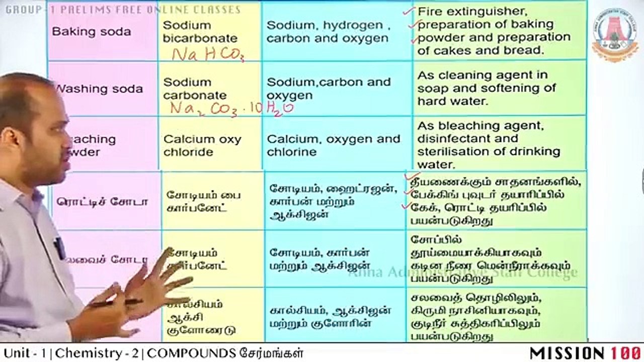 TNPSC Prelims CHEMISTRY Compounds part 2