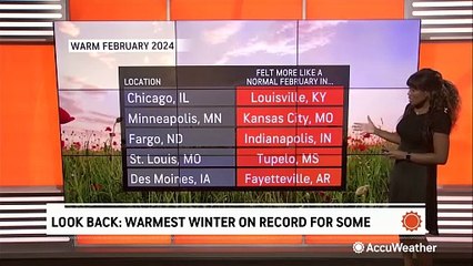 Looking back on the warmest winter recorded in the Upper Midwest