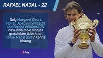 Rafael Nadal - a career in numbers