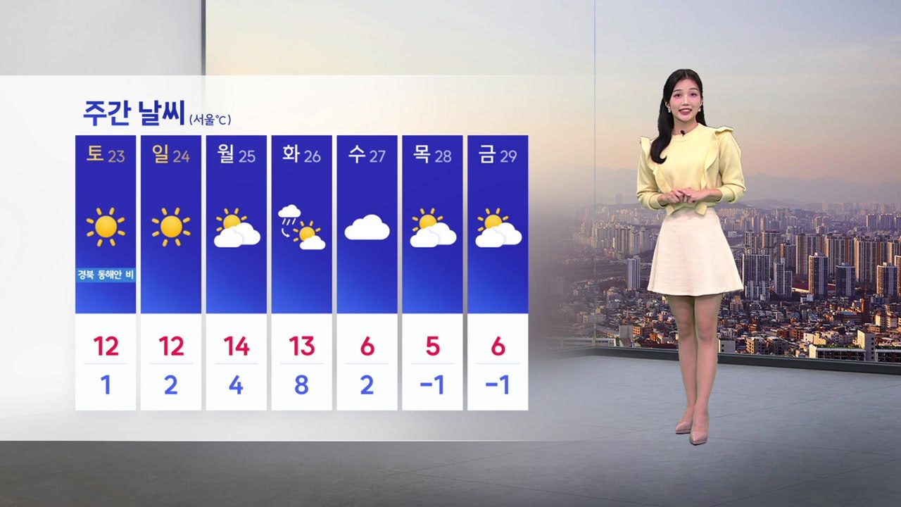 [이슈날씨] 연무로 뿌연 서울 하늘, 내일 전국 대체로 맑음 / YTN
