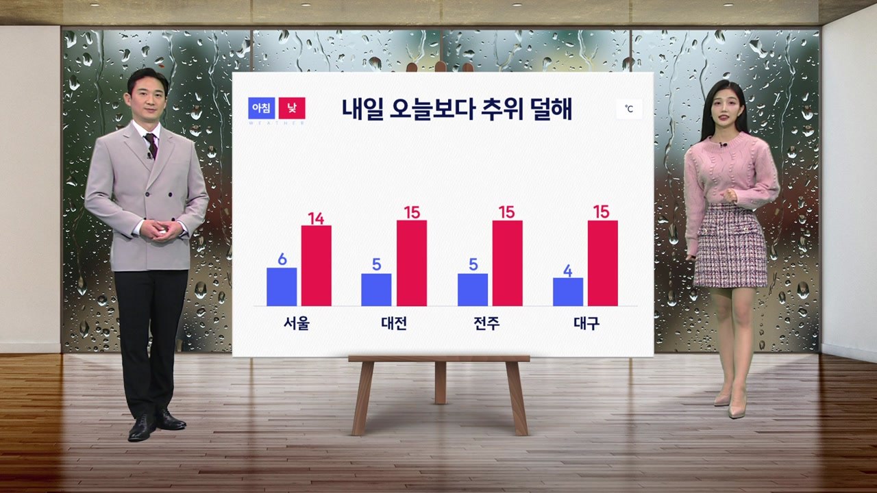 [날씨] 내일 흐리고 온화한 날씨...오후까지 중서부 지역에 비 / YTN