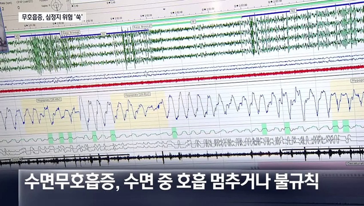잘 때 불규칙한 호흡, 사망 위험 높인다
