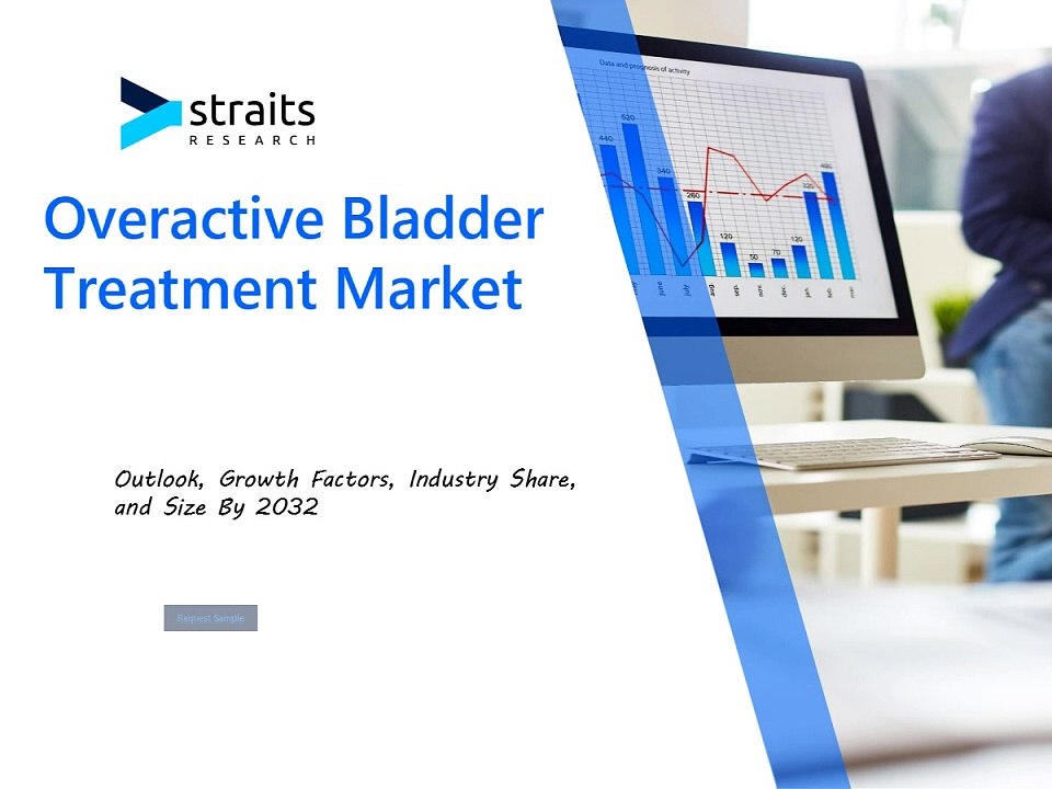Overactive Bladder Treatment Market Trends and Growth Forecast 2024