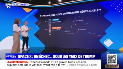 Space X: pourquoi parle-t-on d'un échec si la fusée a bien décollé? BFMTV répond à vos questions