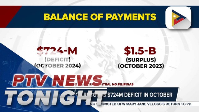 PH overall BOP records $724-M deficit, GIR settles at $111.1-B in October