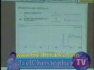 Find the Perfect Keywords to Boost Your IM Business 🚀