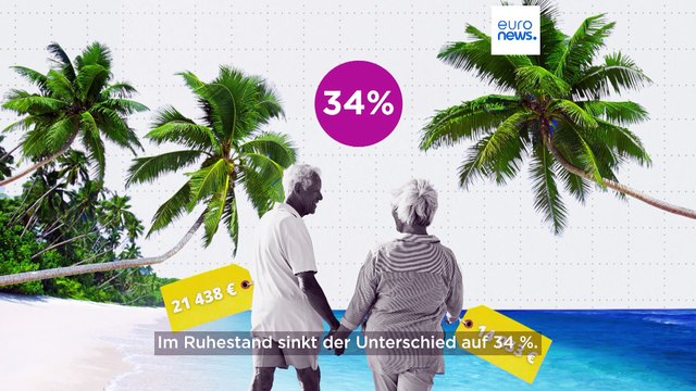 Unterscheiden sich Männer und Frauen auf dem Weg zur finanziellen Unabhängigkeit?