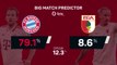 Bayern Munich v Augsburg - Big Match Predictor