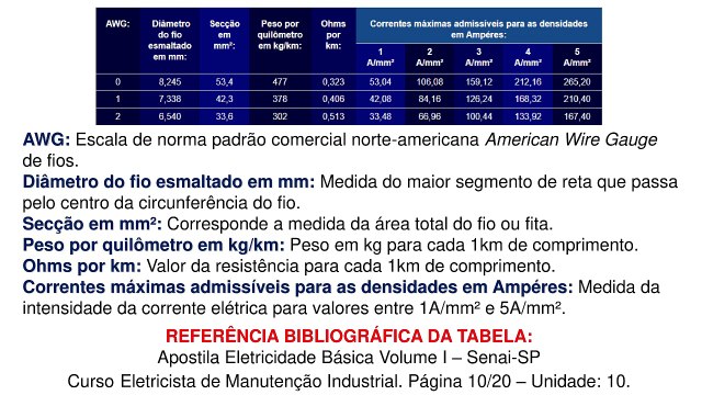 Como consultar a tabela de fios magnéticos esmaltados (para transformadores, motores, bobinas, etc)