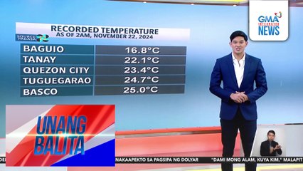 Weather update as of 7:07 AM (November 22, 2024) | Unang Balita