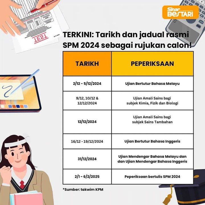 Jadual SPM